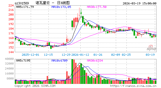 ŵ������