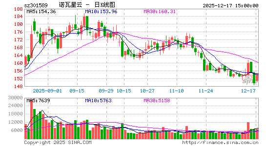 ŵ������