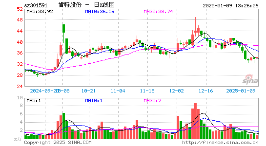 肯特股份