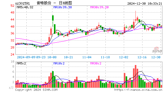 肯特股份