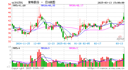 肯特股份