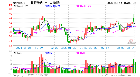 肯特股份