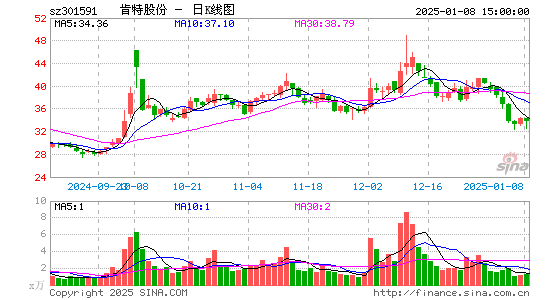 肯特股份