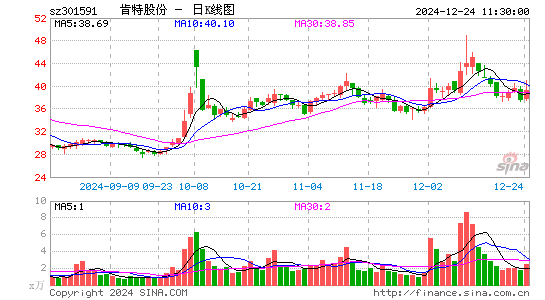 肯特股份