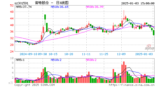 肯特股份