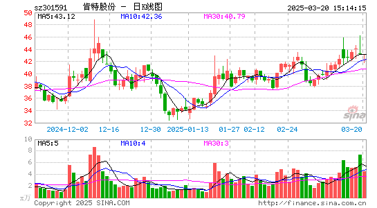 肯特股份