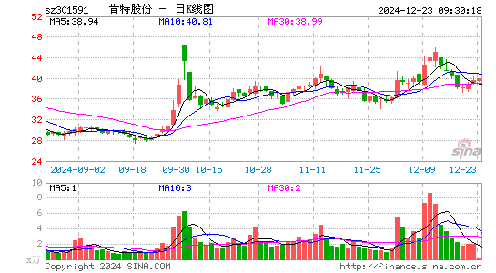 肯特股份