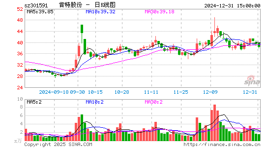 肯特股份