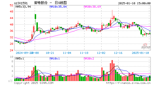 肯特股份