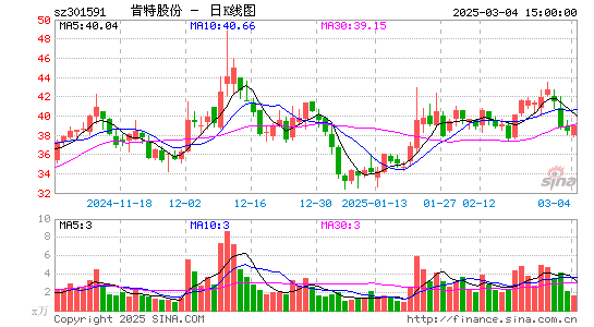 肯特股份