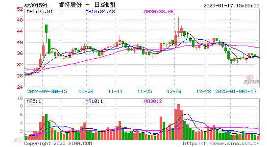 肯特股份