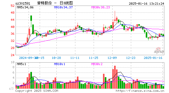 肯特股份