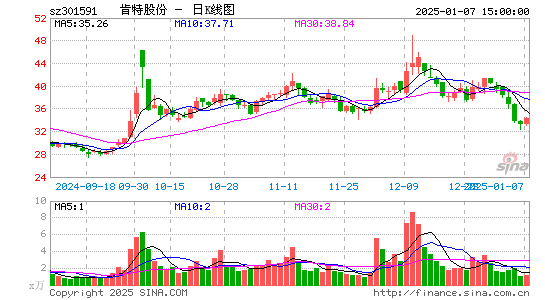 肯特股份