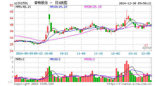 肯特股份