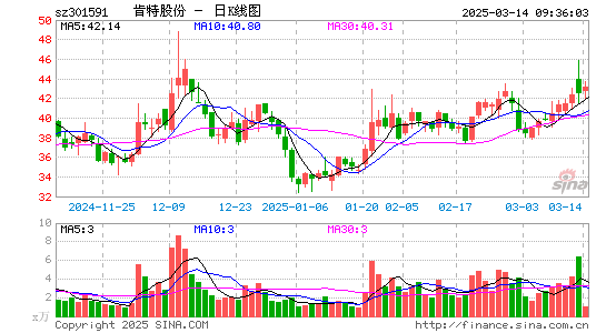 肯特股份