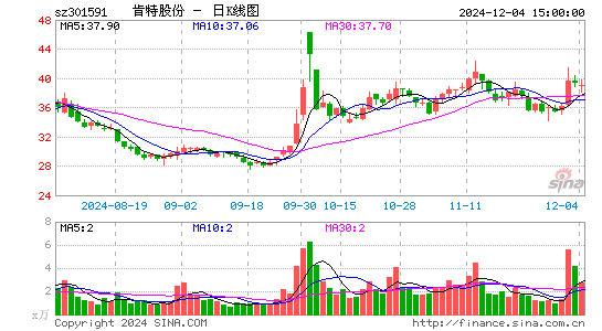 肯特股份