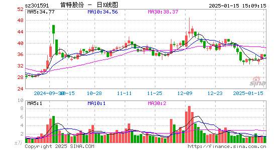 肯特股份