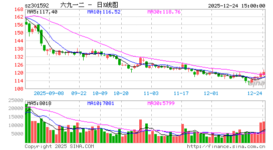 ����һ��