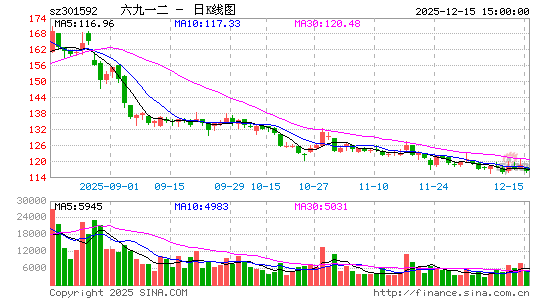 ����һ��