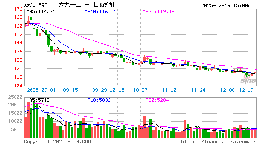 ����һ��