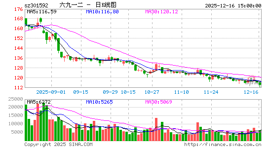 ����һ��