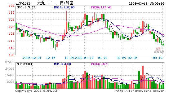 ����һ��