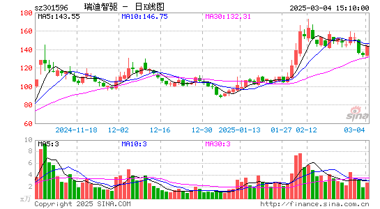 瑞迪智驱