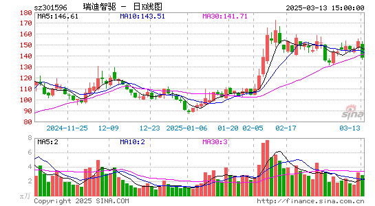 瑞迪智驱