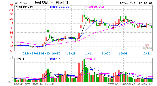 瑞迪智驱