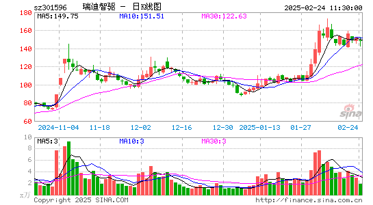 瑞迪智驱