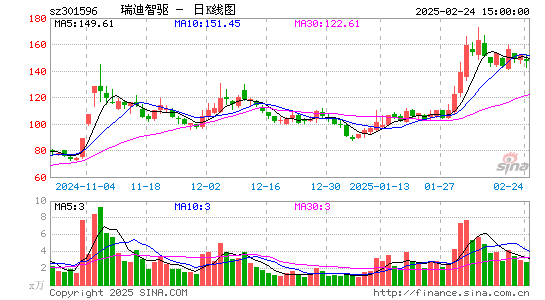 瑞迪智驱