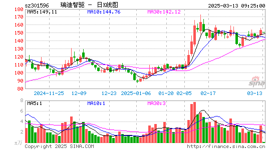 瑞迪智驱