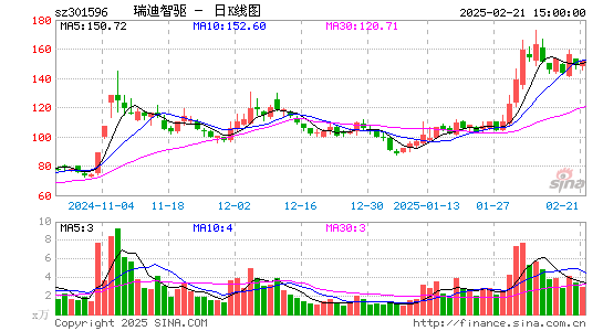 瑞迪智驱