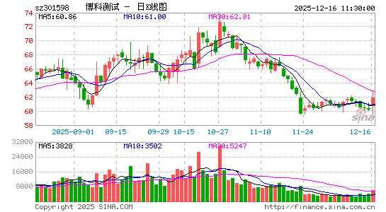 ���Ʋ���