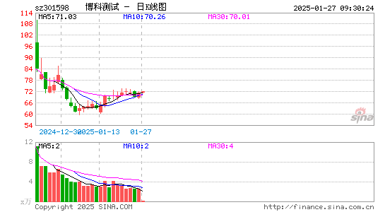 博科测试