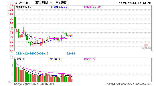 博科测试