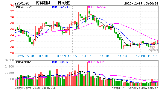 ���Ʋ���