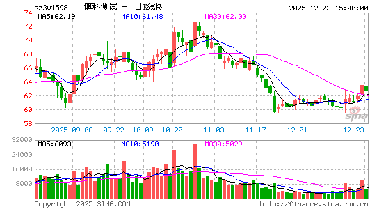 ���Ʋ���