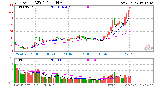 慧翰股份