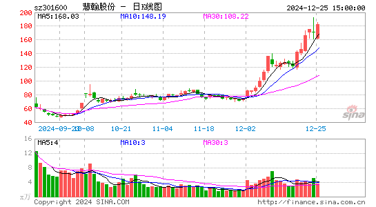 慧翰股份