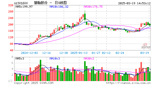 慧翰股份