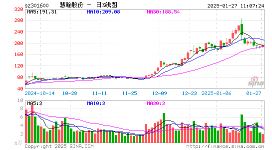 慧翰股份