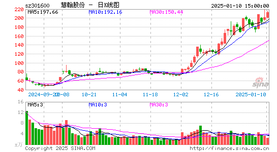 慧翰股份