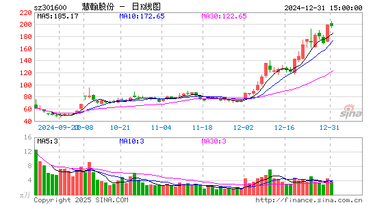 慧翰股份