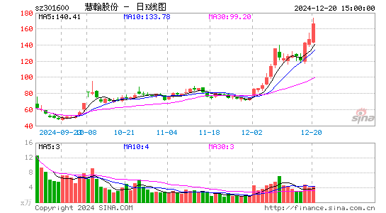 慧翰股份