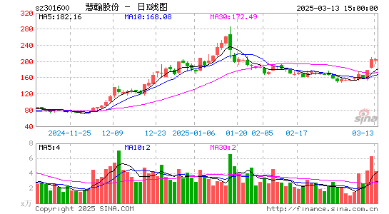 慧翰股份