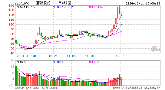 慧翰股份