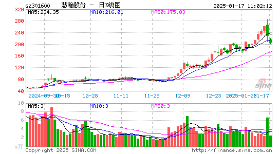 慧翰股份