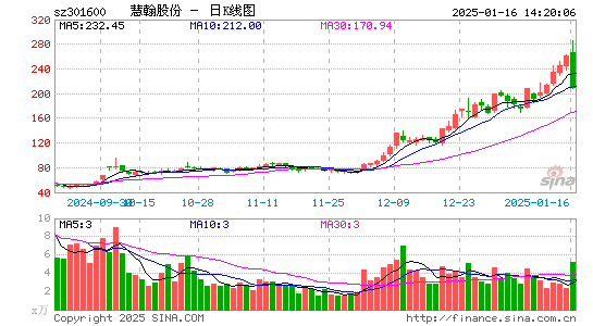 慧翰股份