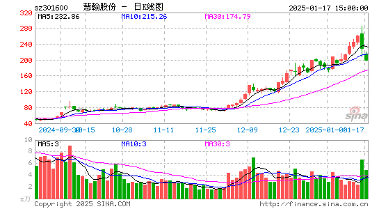 慧翰股份